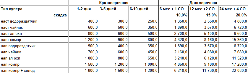 аренда кулеров для воды
